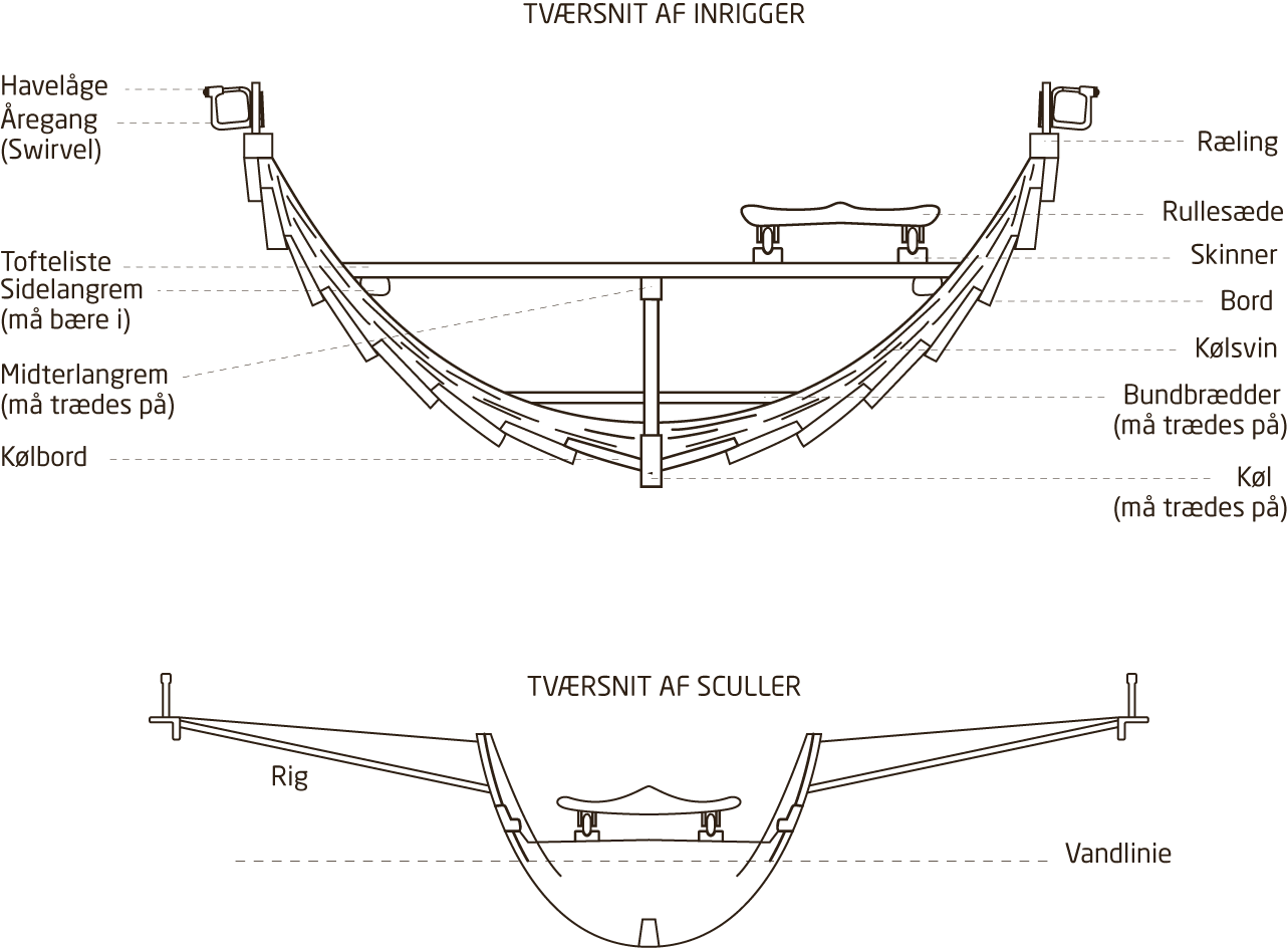 inrigger tvaersnit